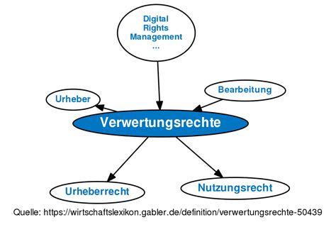 Verwertungsrecht 